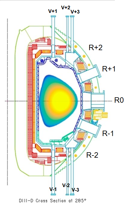 Poloidal cross-section of DIII-D showing all ports